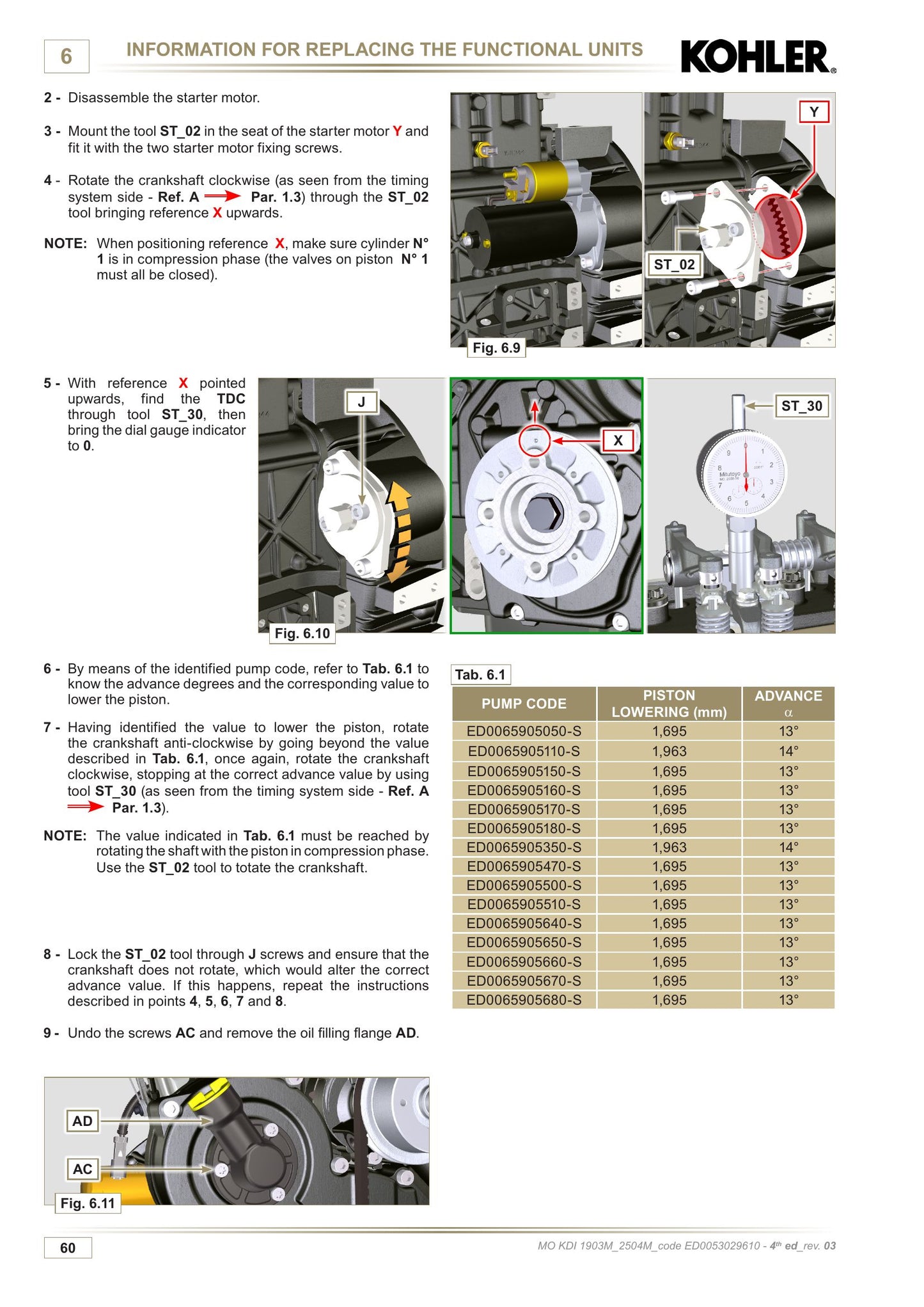 KOHLER KDI 1903 M 2504 M Engine Workshop Manual ED0053029610