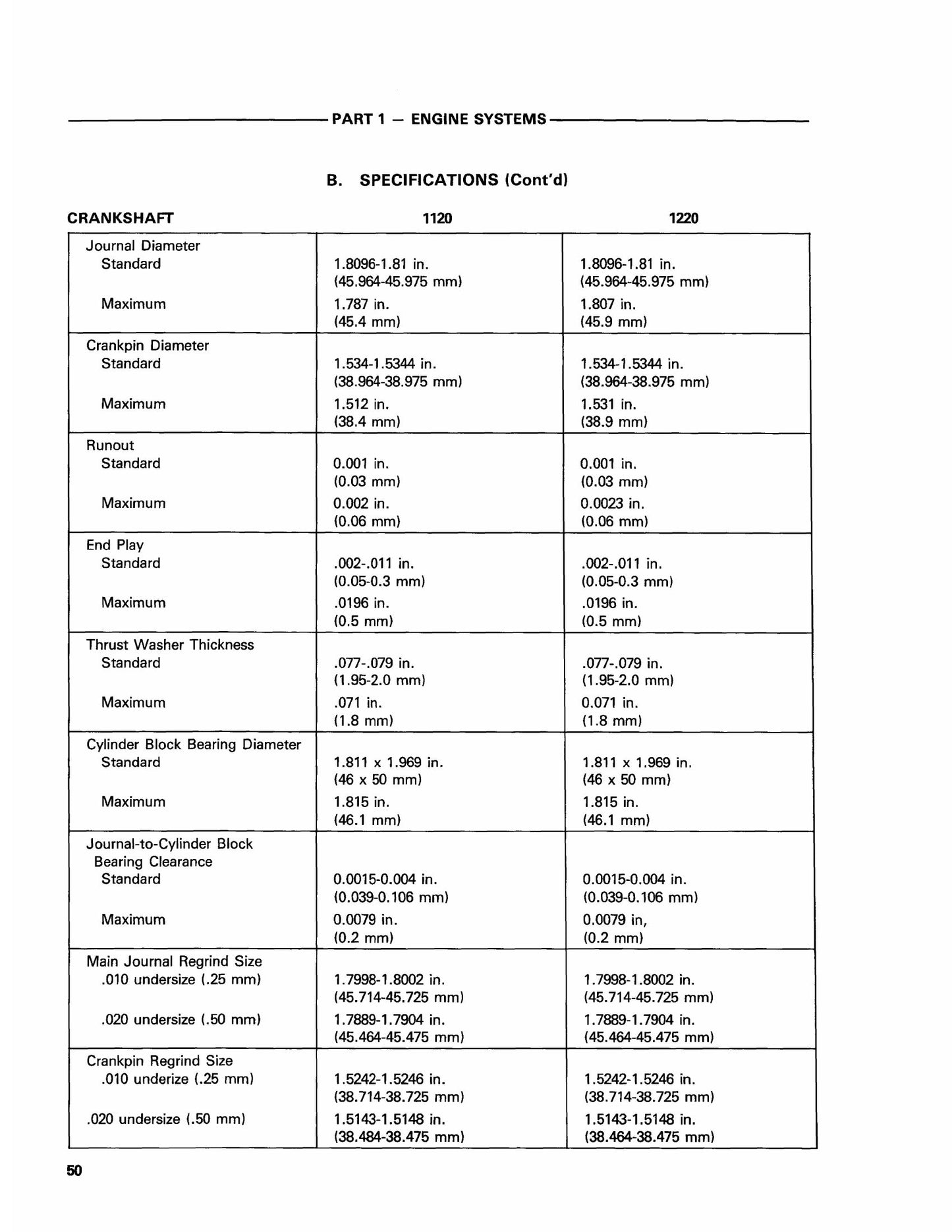 NEW HOLLAND 1120 1220 Tractor Factory Workshop Repair Manual