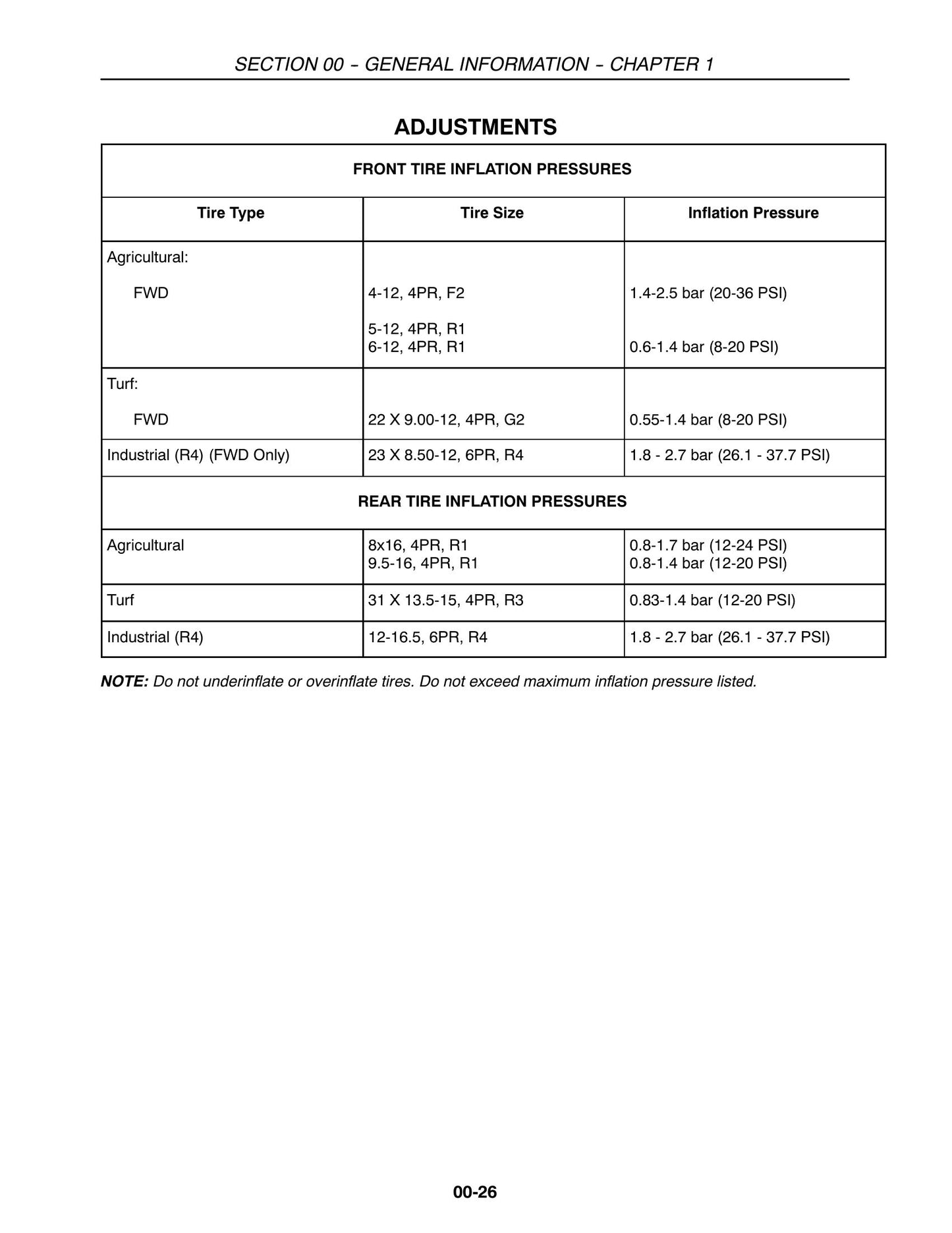 New Holland TC23DA TC26DA Tractor Factory Workshop Repair Manual 87367145