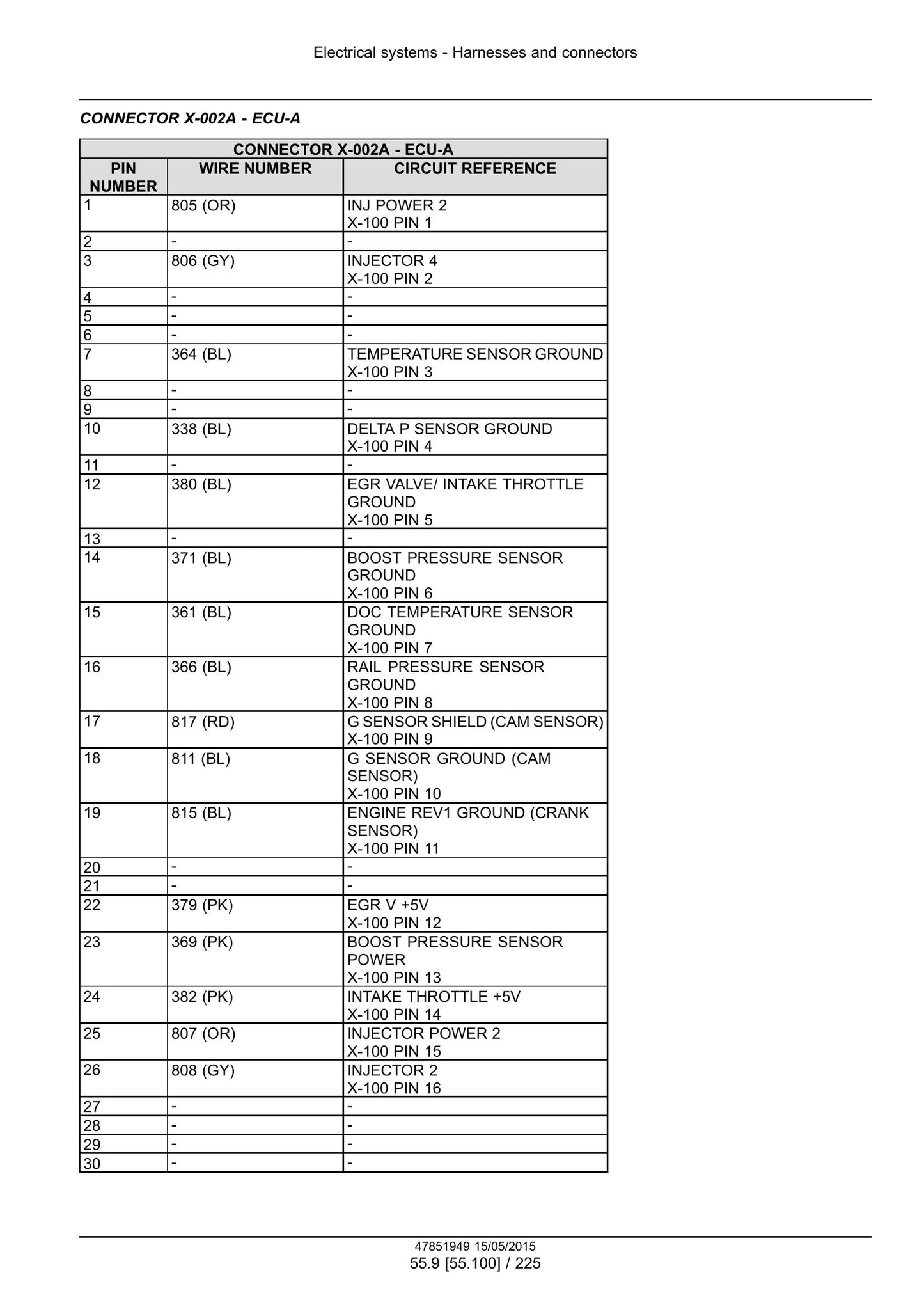 New Holland L218 L220 Skid Steer Loader Factory Workshop Service Manual 47888410