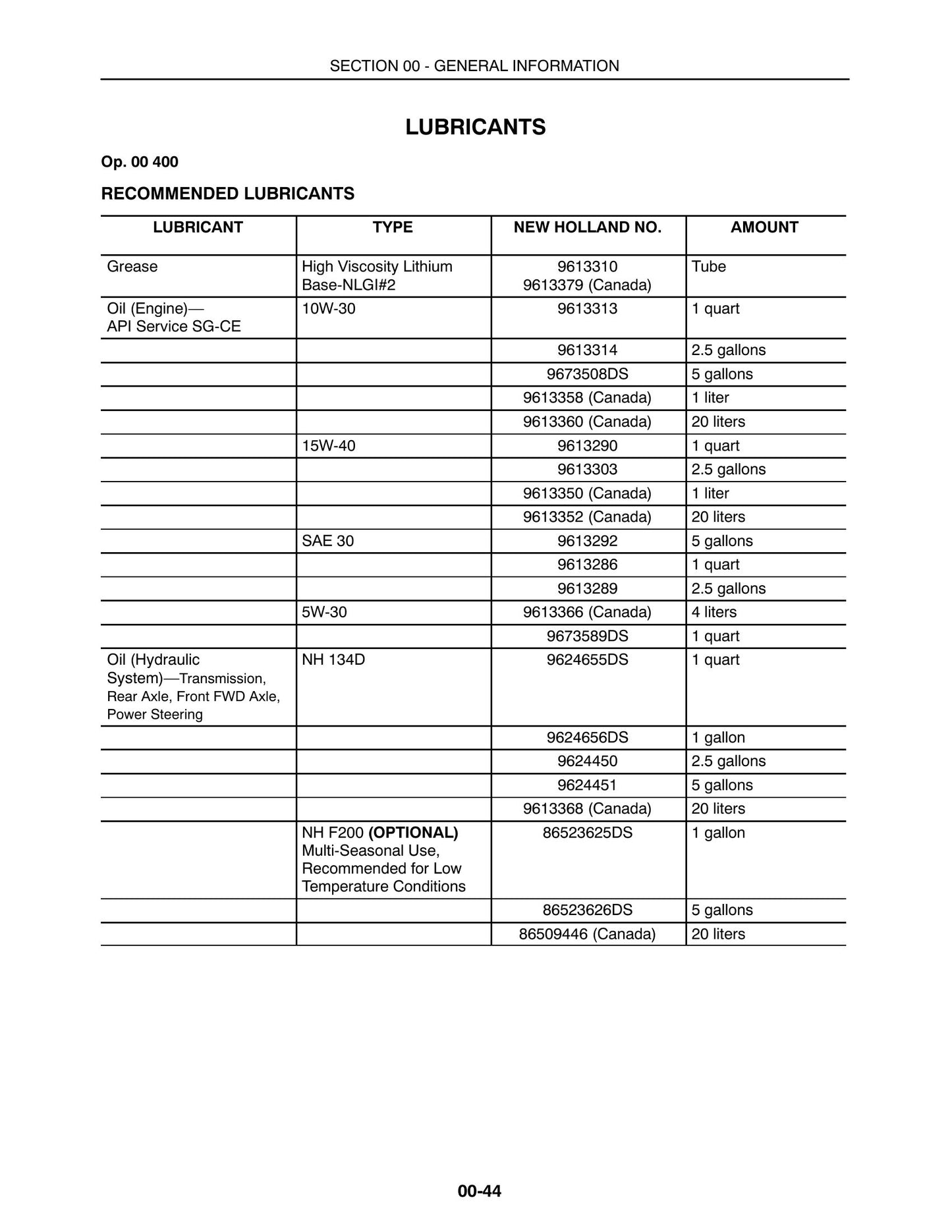 New Holland TC35 TC40 TC45 TC35D TC40D TC45D Tractor Factory Workshop Service Manual