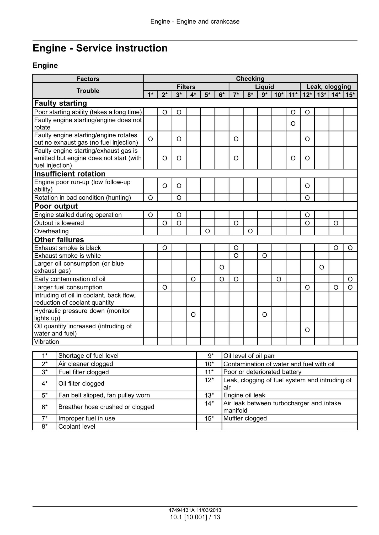 NEW HOLLAND E175C Crawler Excavator Factory Workshop Service Manual 47494131A