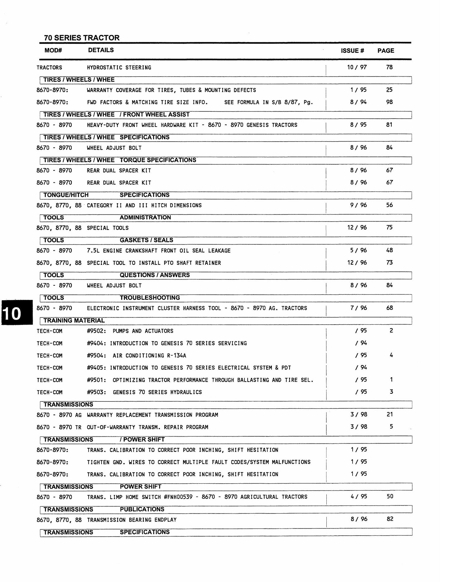 New Holland 1000 Series BOOMER Tractor Service Bulletin Index
