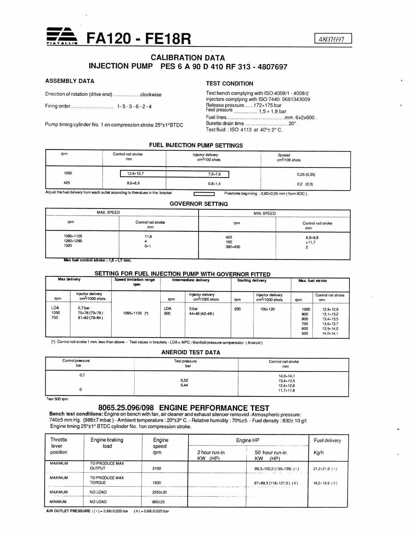 FIATALLIS FG85 FG95 Engine Calibration Data Manual 604.07.047