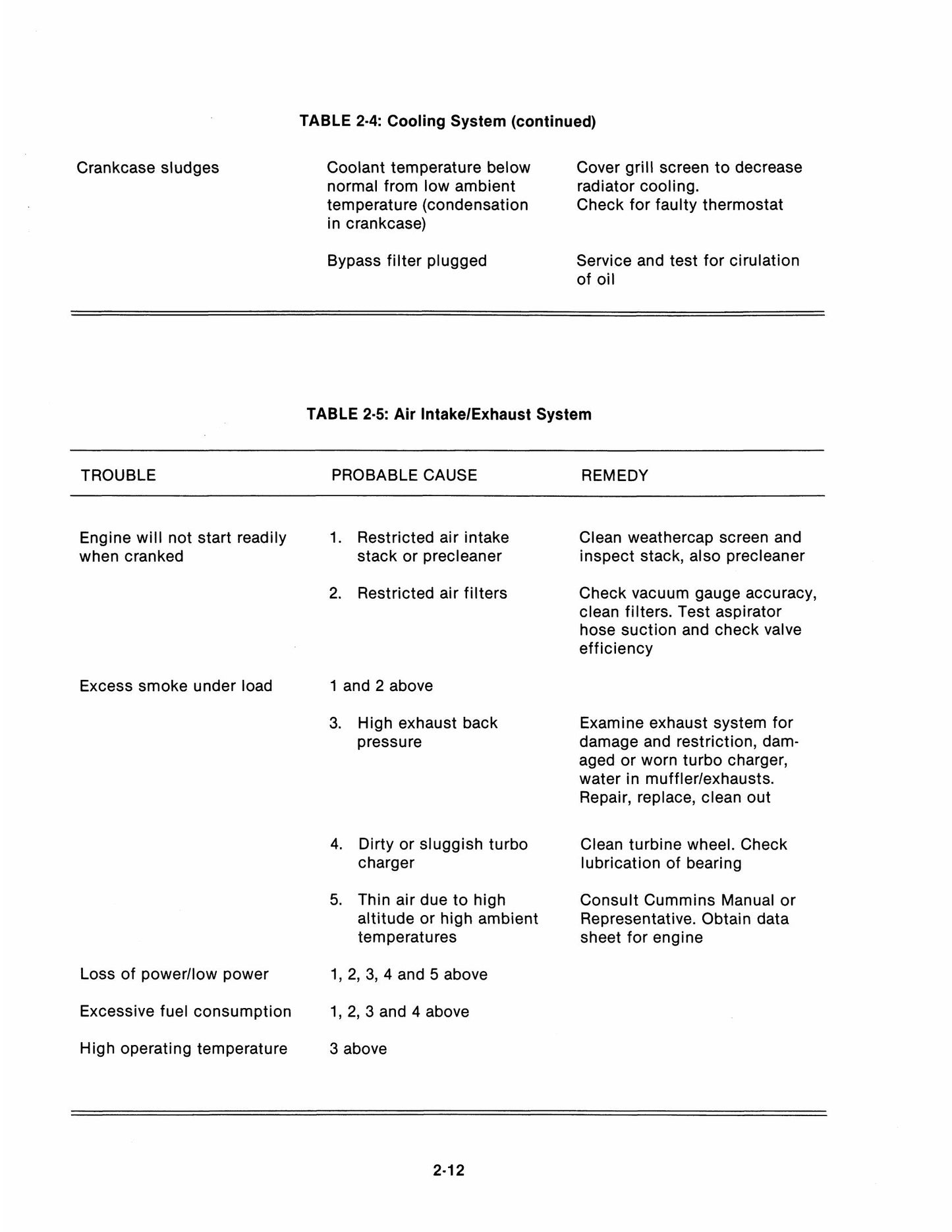Versatile 835 855 875 895 935 950 Tractor Factory Workshop Service Manual 40083560