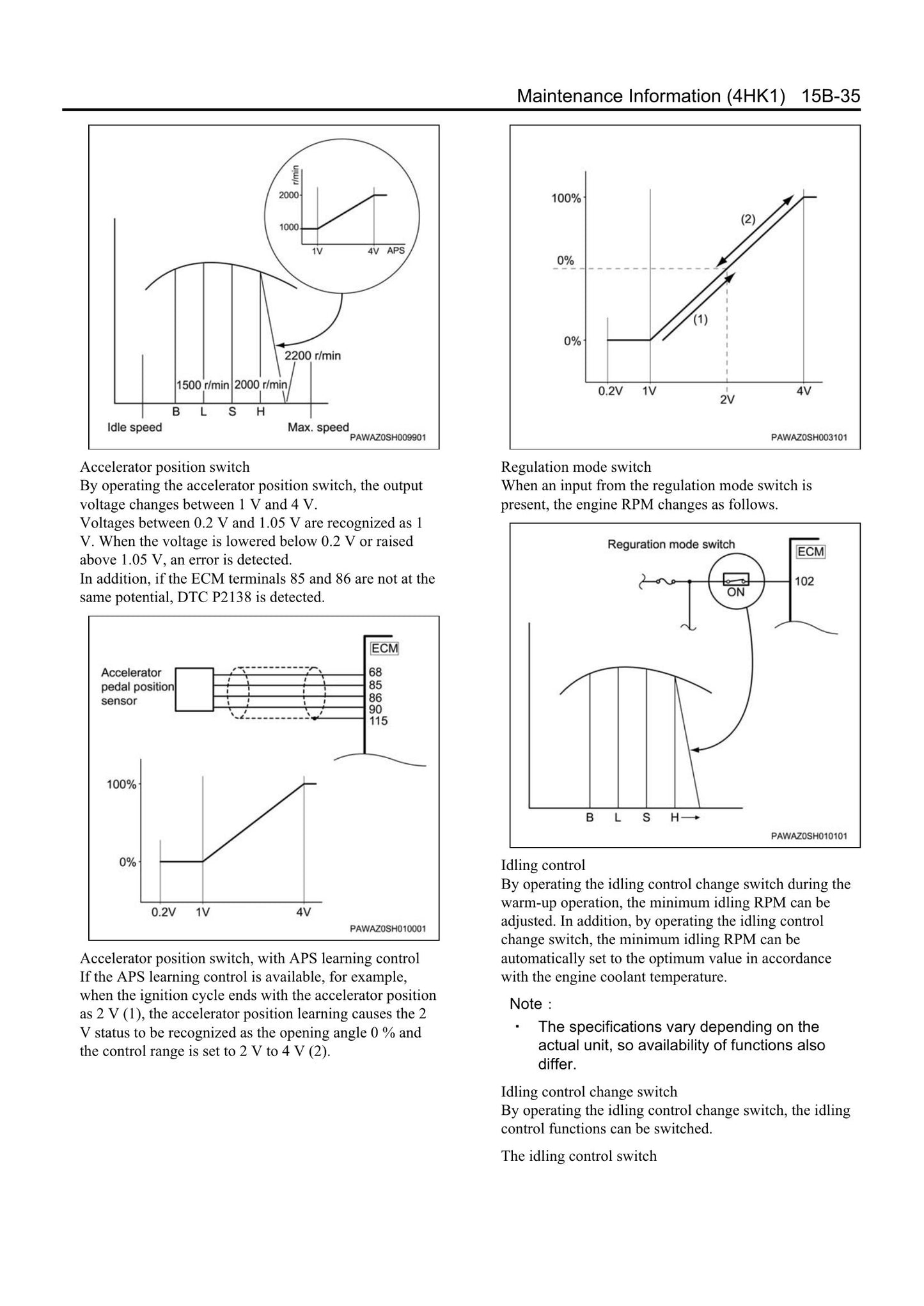 ISUZU 4HK1 Engine Workshop Manual 9806-4350