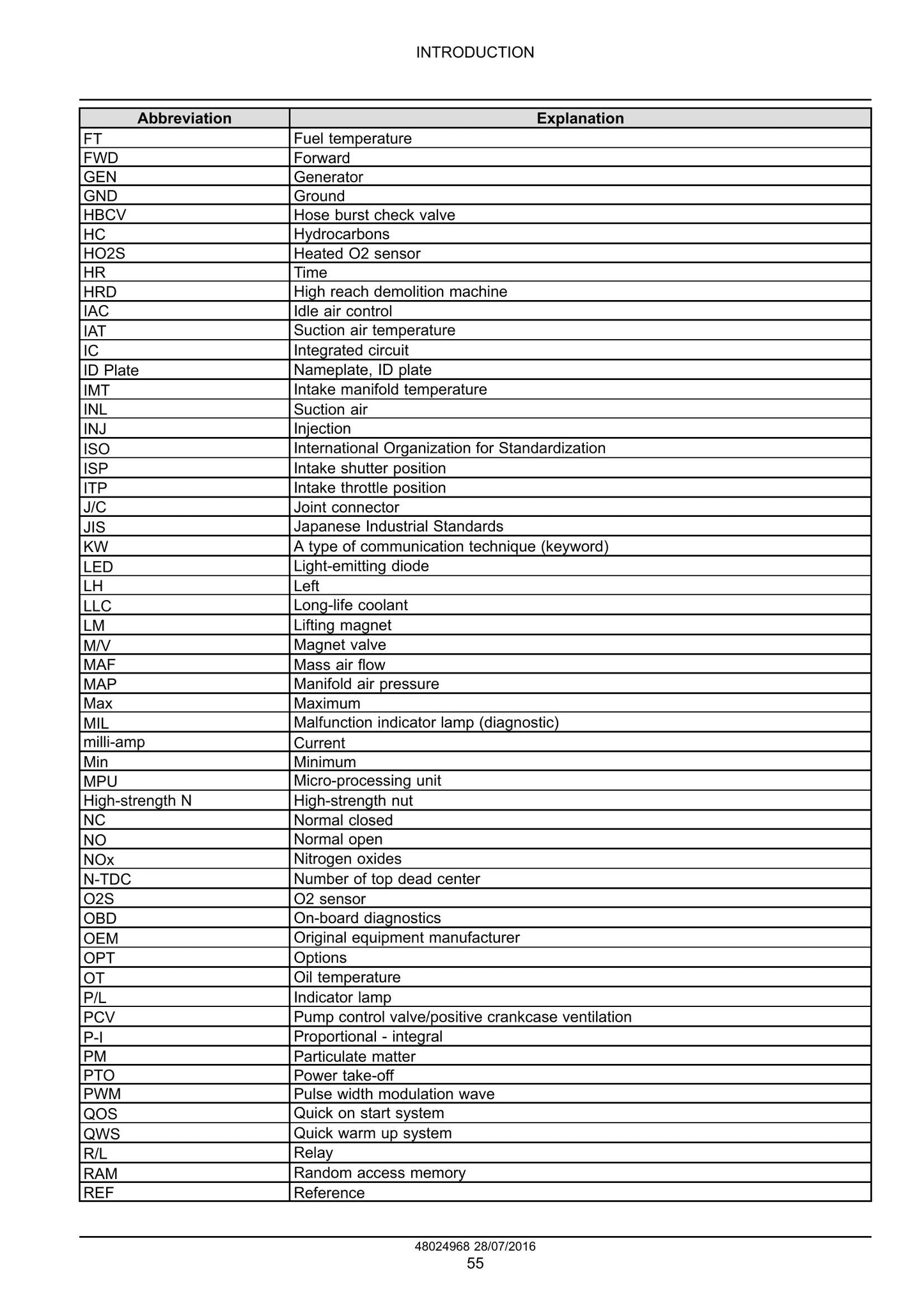 New Holland E385C EVO E405C EVO Hydraulic Excavator Factory Workshop Service Manual 48024968