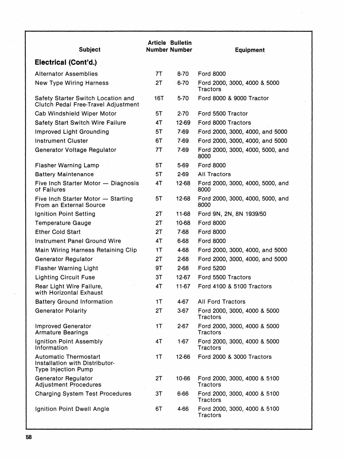 Ford 755 758 Backhoe Service Bulletin 40991790