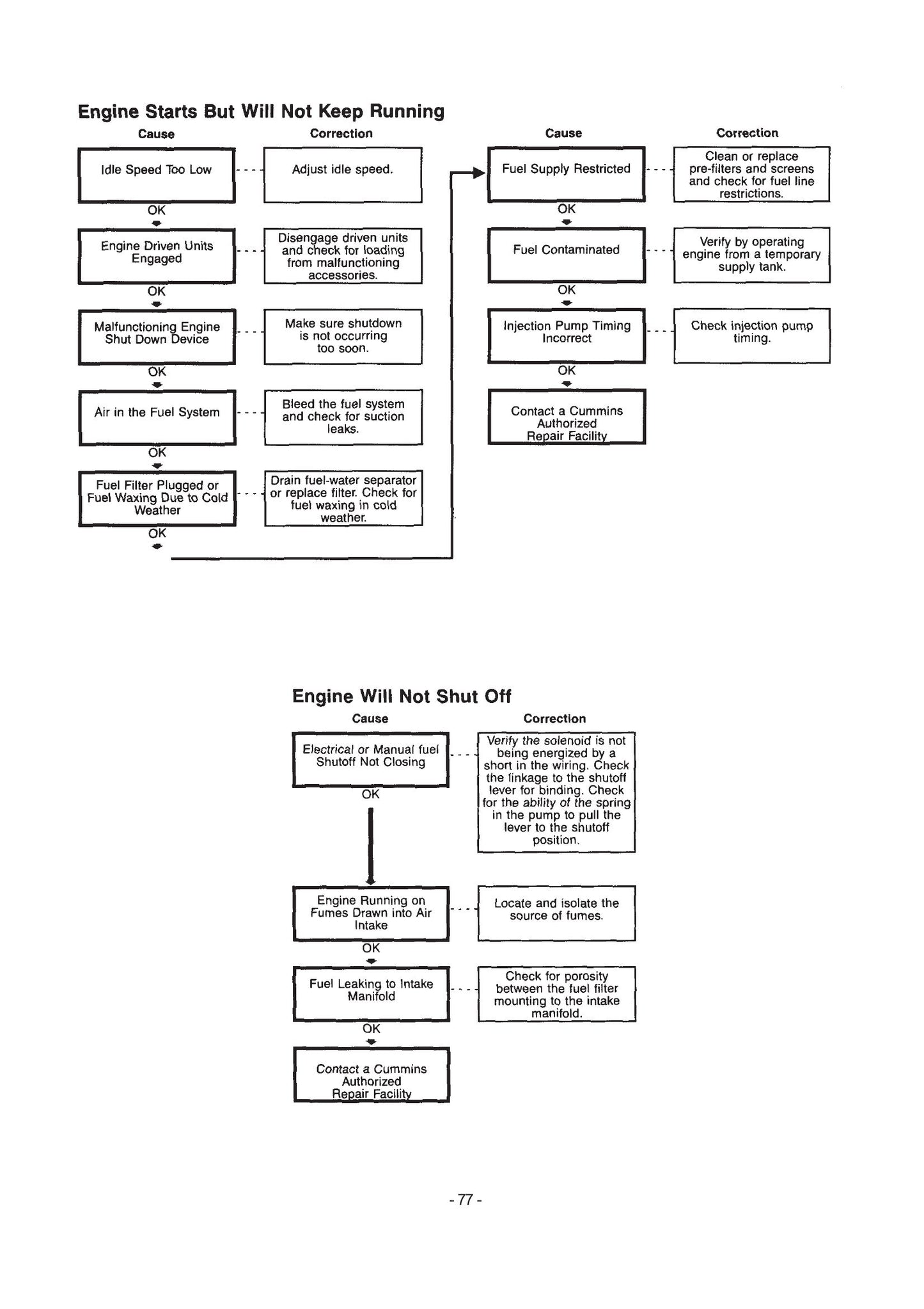 Cummins 4B 3.9 6B 5.9 Engine Operation And Factory Workshop Maintenance Manual 3243818-00