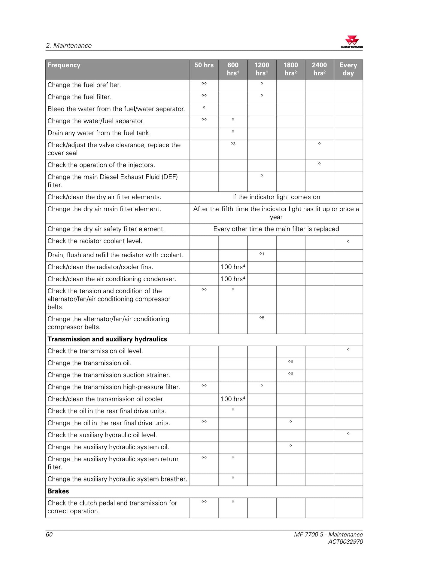 MASSEY FERGUSON MF 7720 S MF 7722 S MF 7724 S MF 7726 S Tractor Factory Workshop Operator Manual