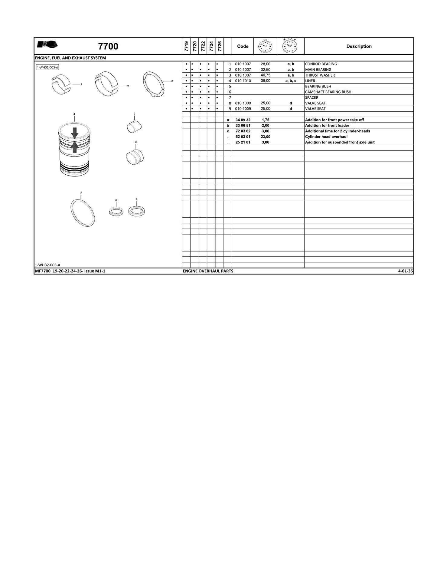 MASSEY FERGUSON MF7700 Tractor Brochure ACT002578