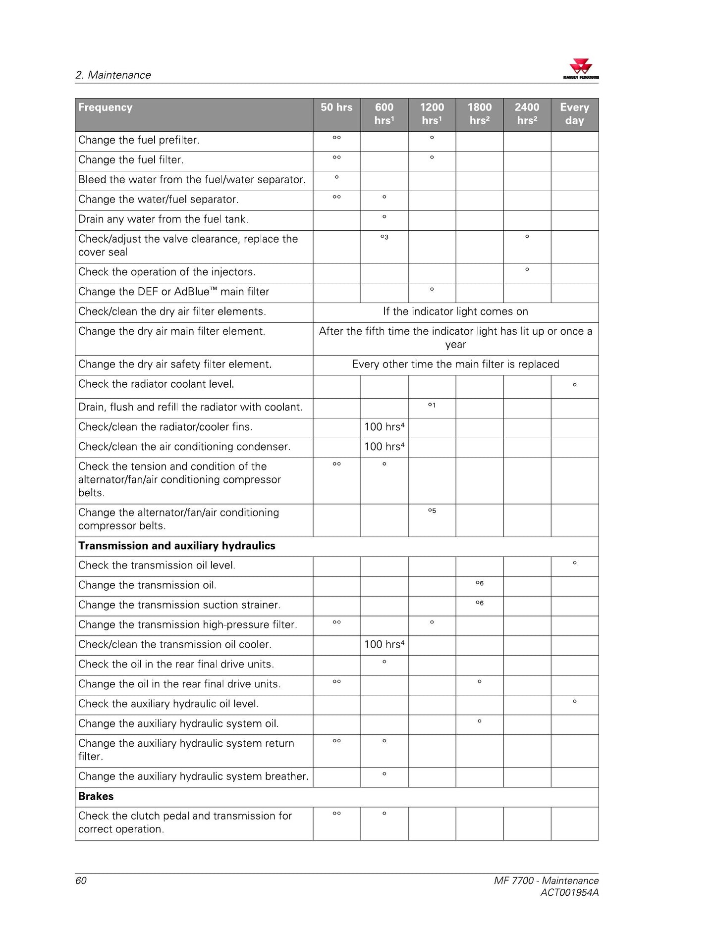 MASSEY FERGUSON MF 7715 MF 7716 MF 7718 Tractor Factory Workshop Operator Manual