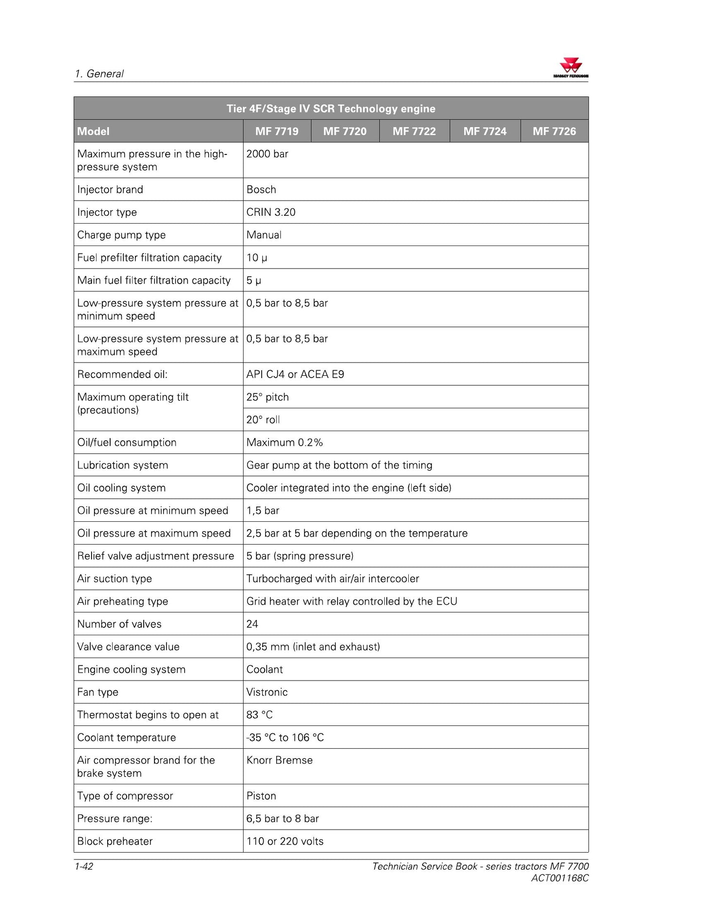 MASSEY FERGUSON 7700 Tractor Factory Workshop Service Manual ACT001168C