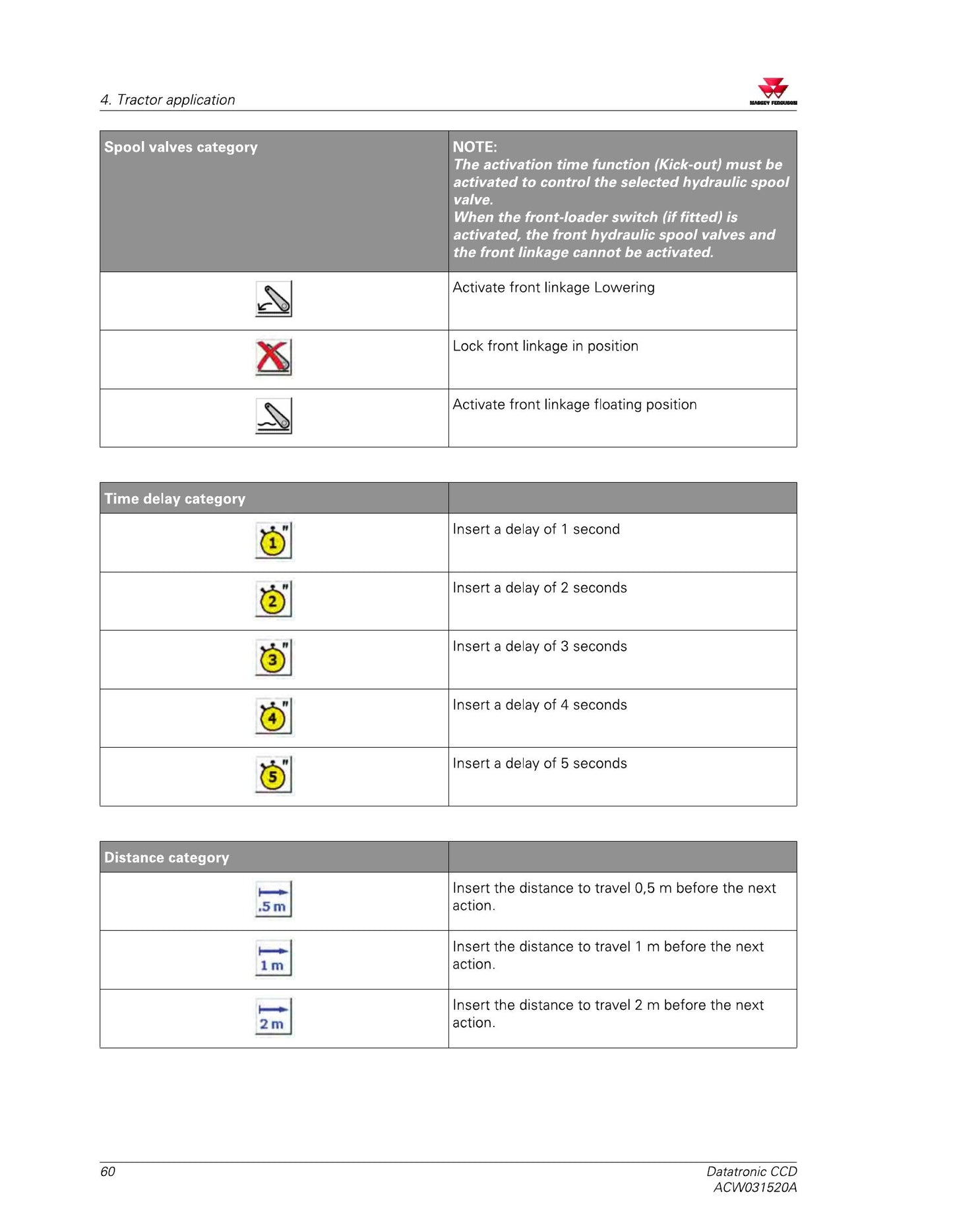 MASSEY FERGUSON Datatronic CCD Other Factory Workshop Operator Manual
