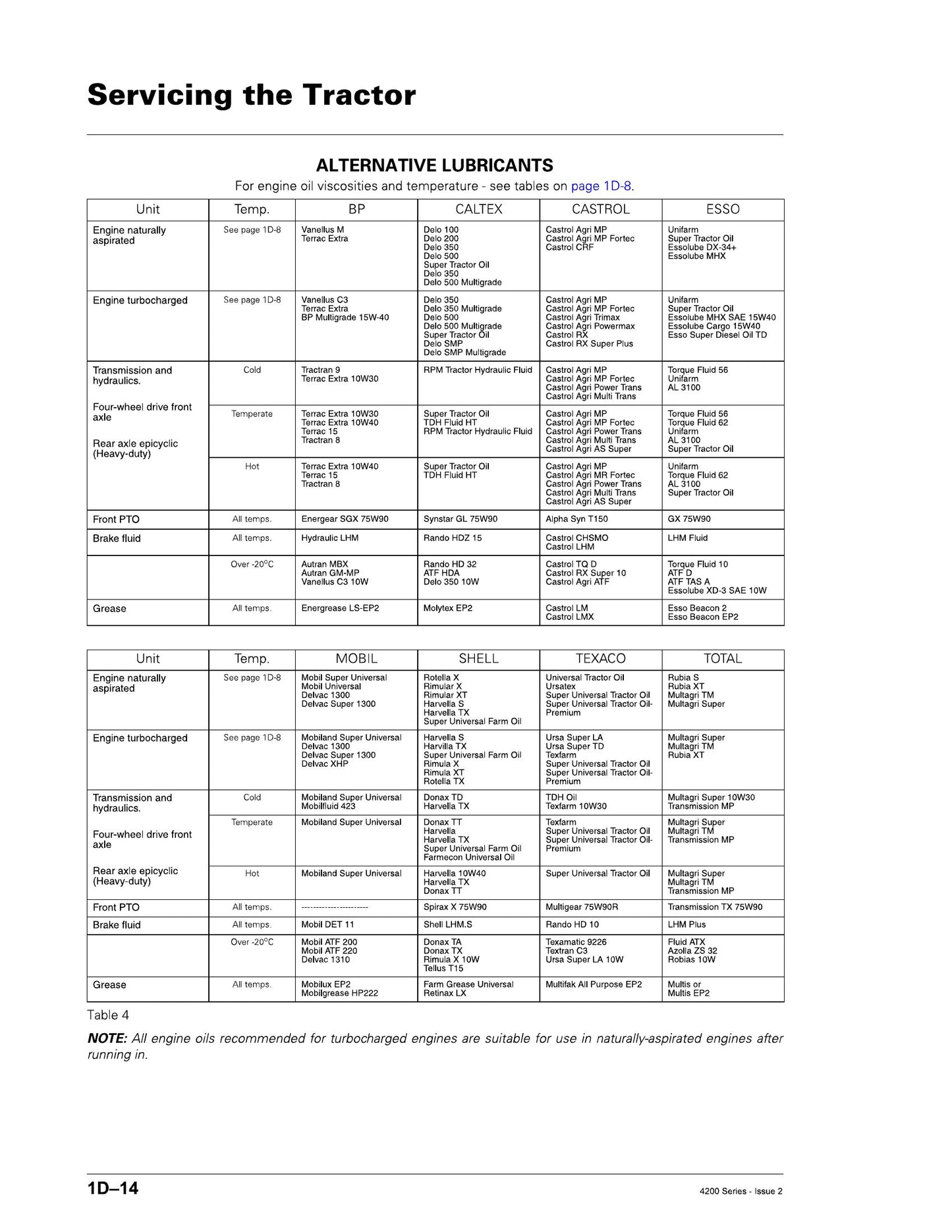 AGCO 4200 4300 Series Tractor Workshop Manual 1857 053 M4