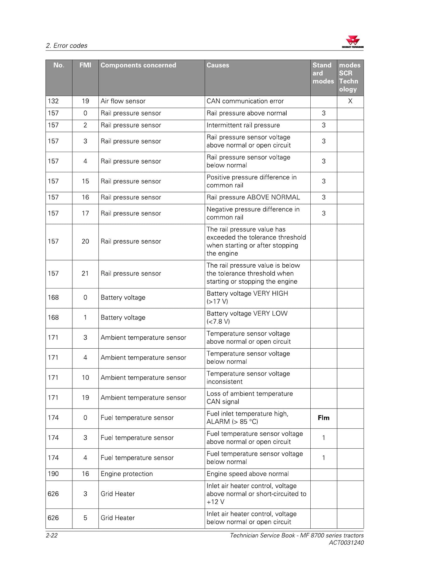 MASSEY FERGUSON MF 8700 Tractor Factory Workshop Service Manual ACT0001240