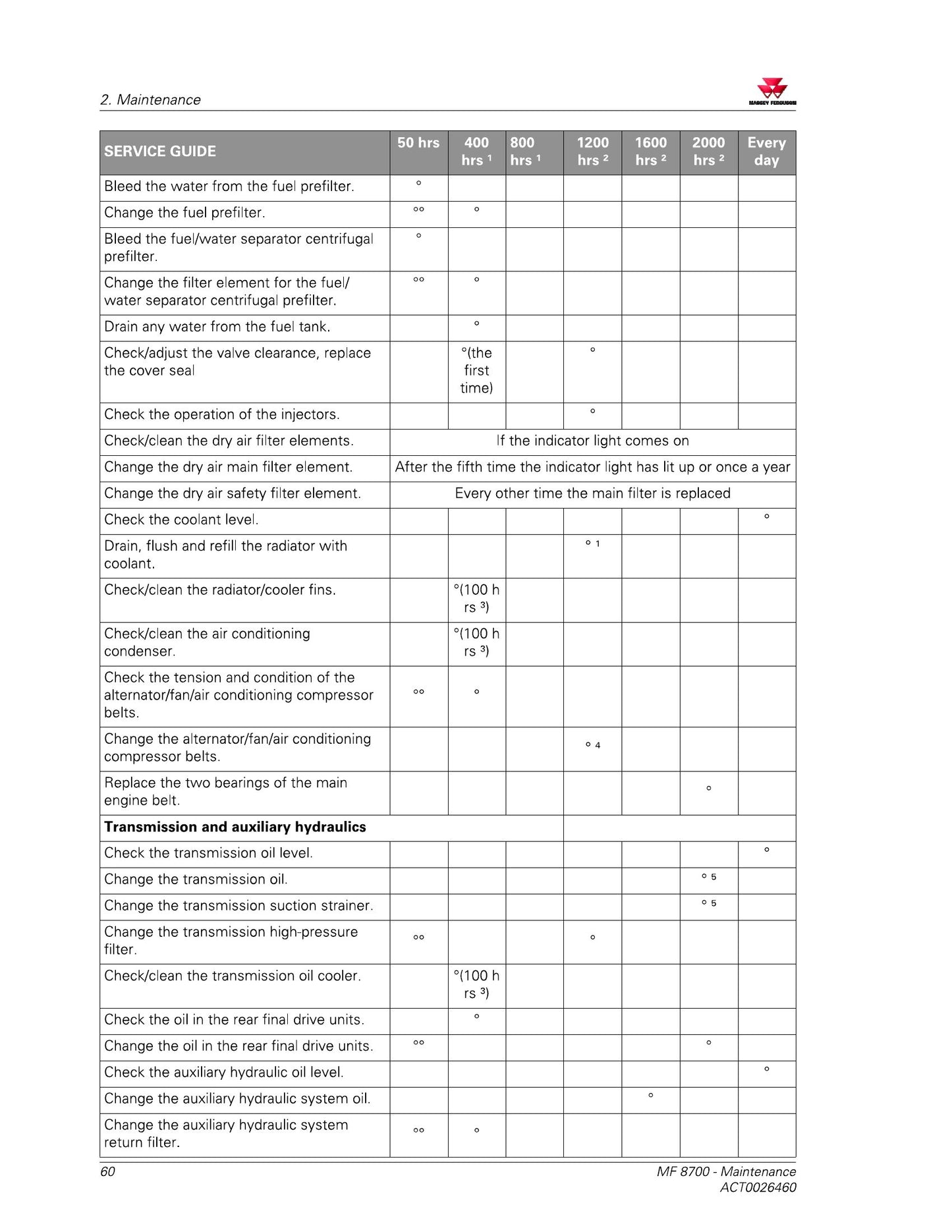 MASSEY FERGUSON MF 8700 Tractor Factory Workshop Operator Manual