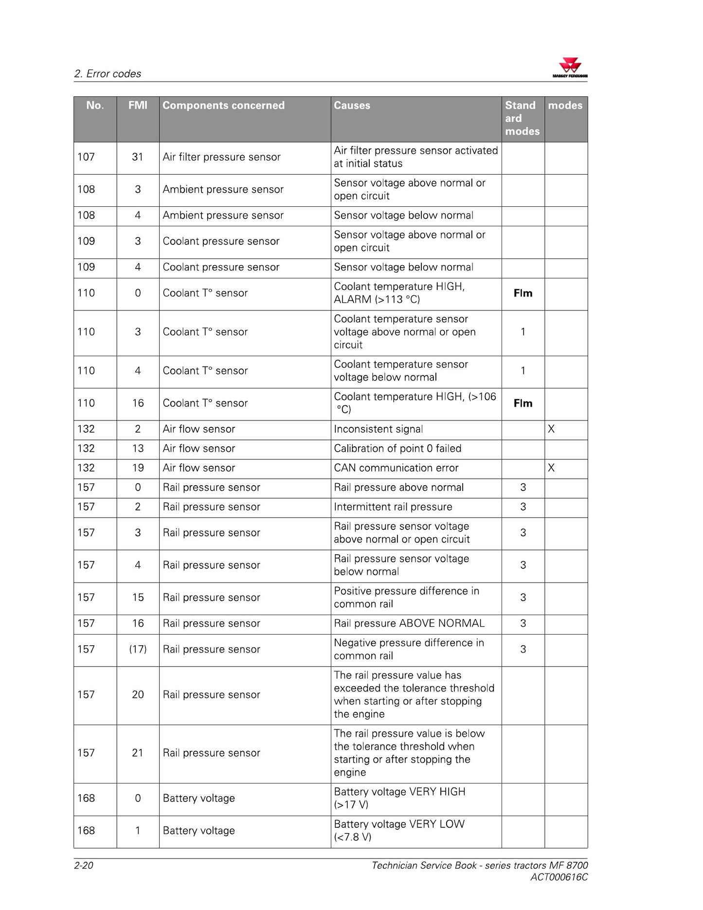 MASSEY FERGUSON 8700 Tractor Factory Workshop Service Manual