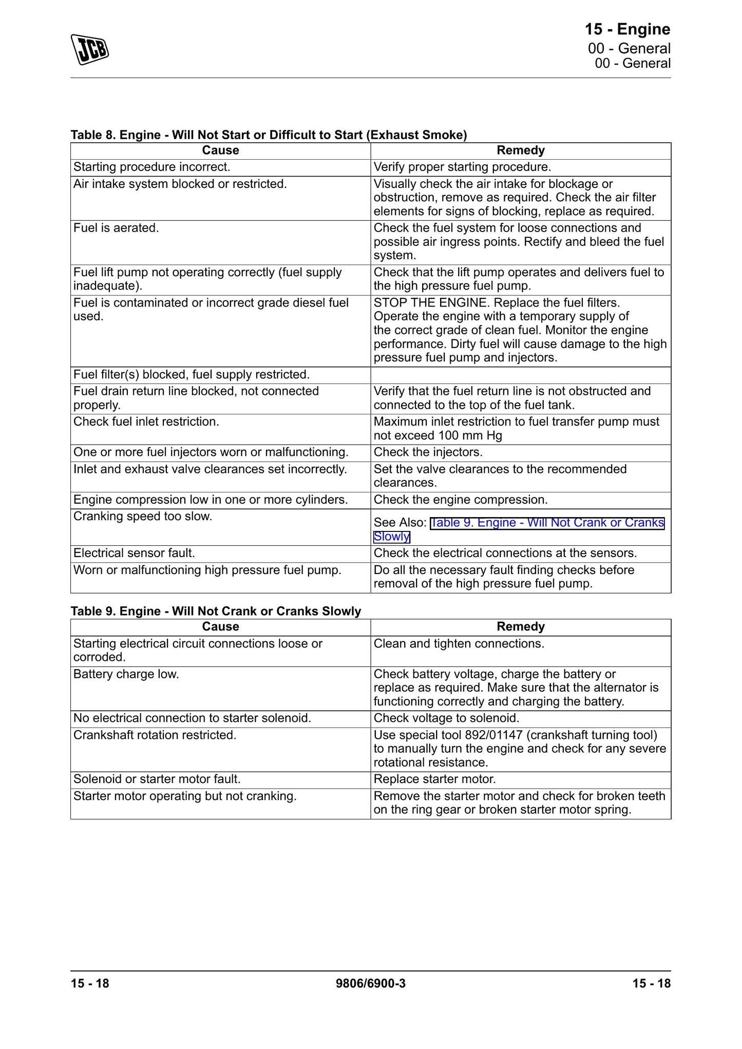 JCB 672 Mechanical Engine Factory Workshop Service Manual 9806/6900
