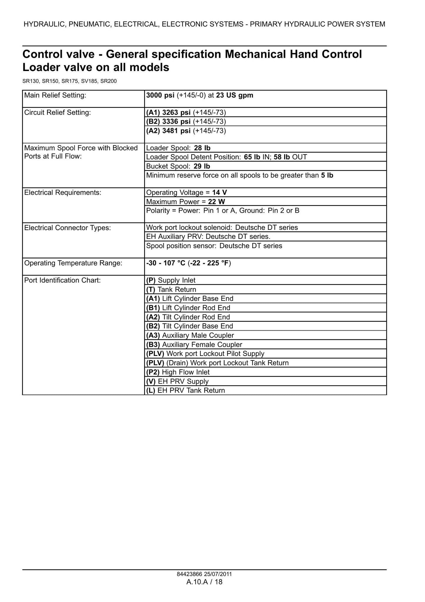 CASE SR130 SR150 SR175 SR185 SR200 SR220 SR250 SV250 SV300 TR270 TR320 TV380 Skid Steer Loader Compact Track Loader Factory Workshop Service Manual 84423866