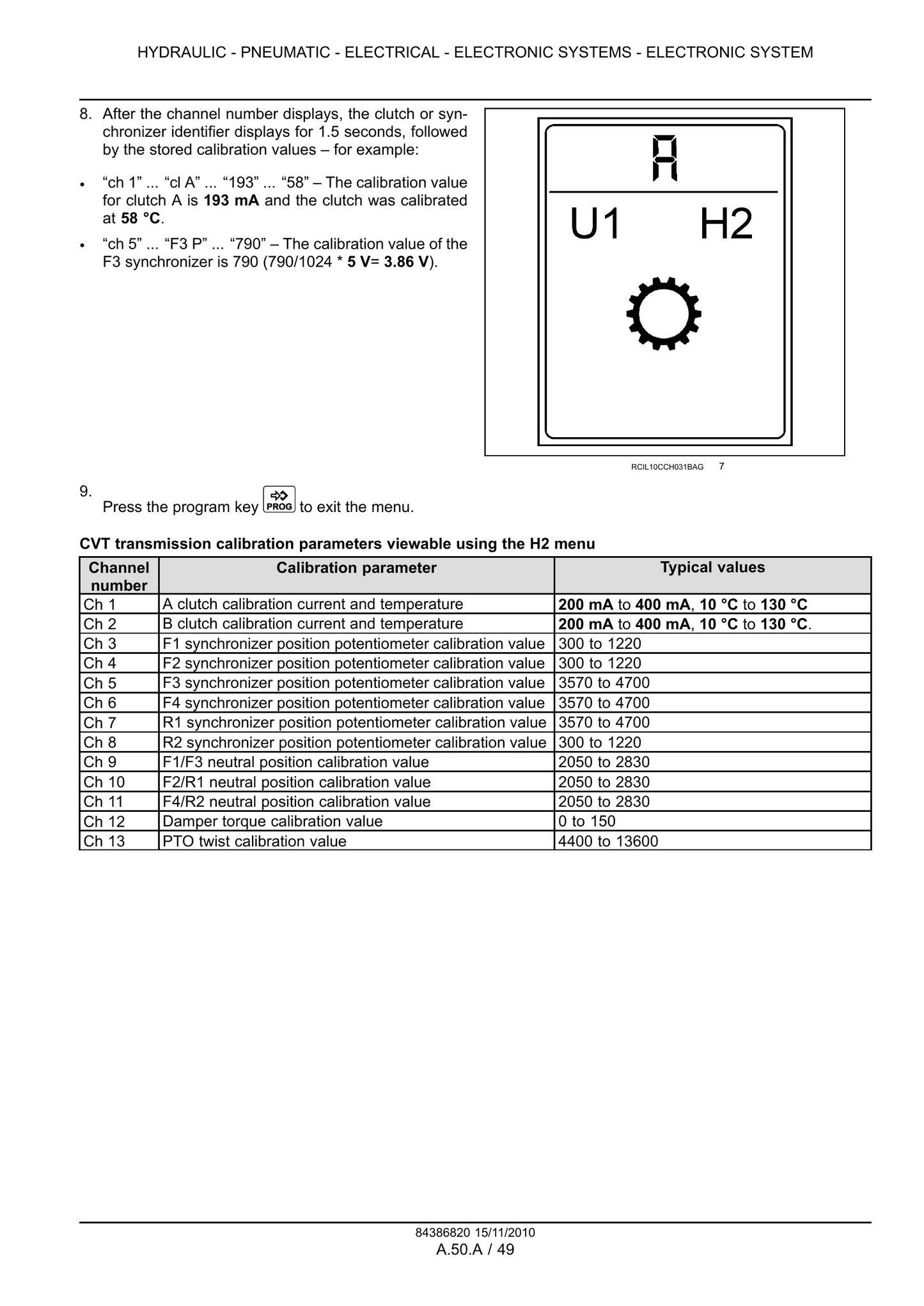 CASE MAGNUM 180 MAGNUM 190 MAGNUM 210 MAGNUM 225 Tractor Factory Workshop Service Manual 84386820