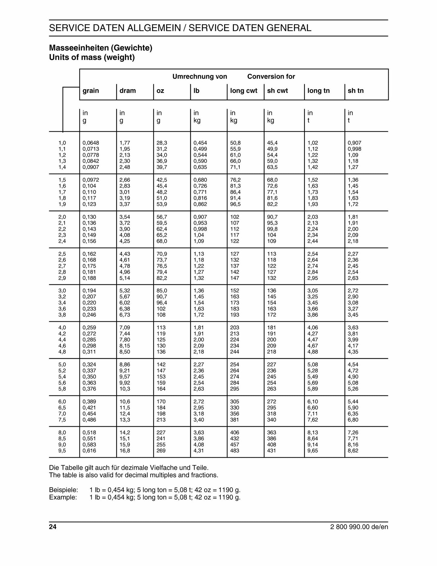 CASE 321D Wheel Loader Factory Workshop Service Manual Ber 7-29290