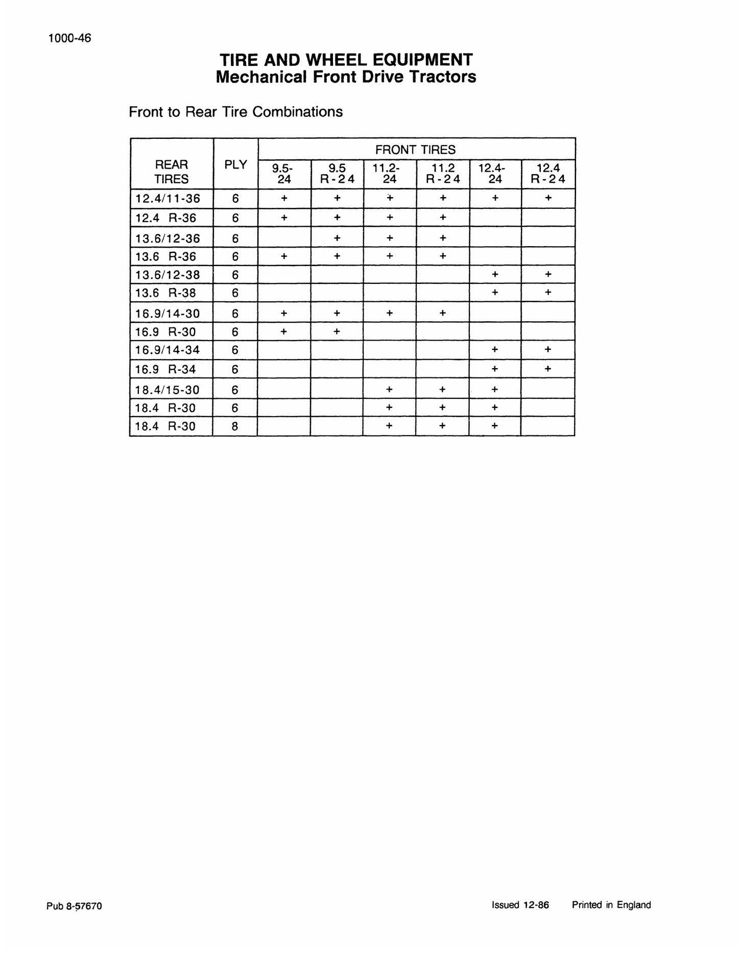 CASE 585 685 595 Series Tractors Tractor Factory Workshop Service Manual Don. 7-36892