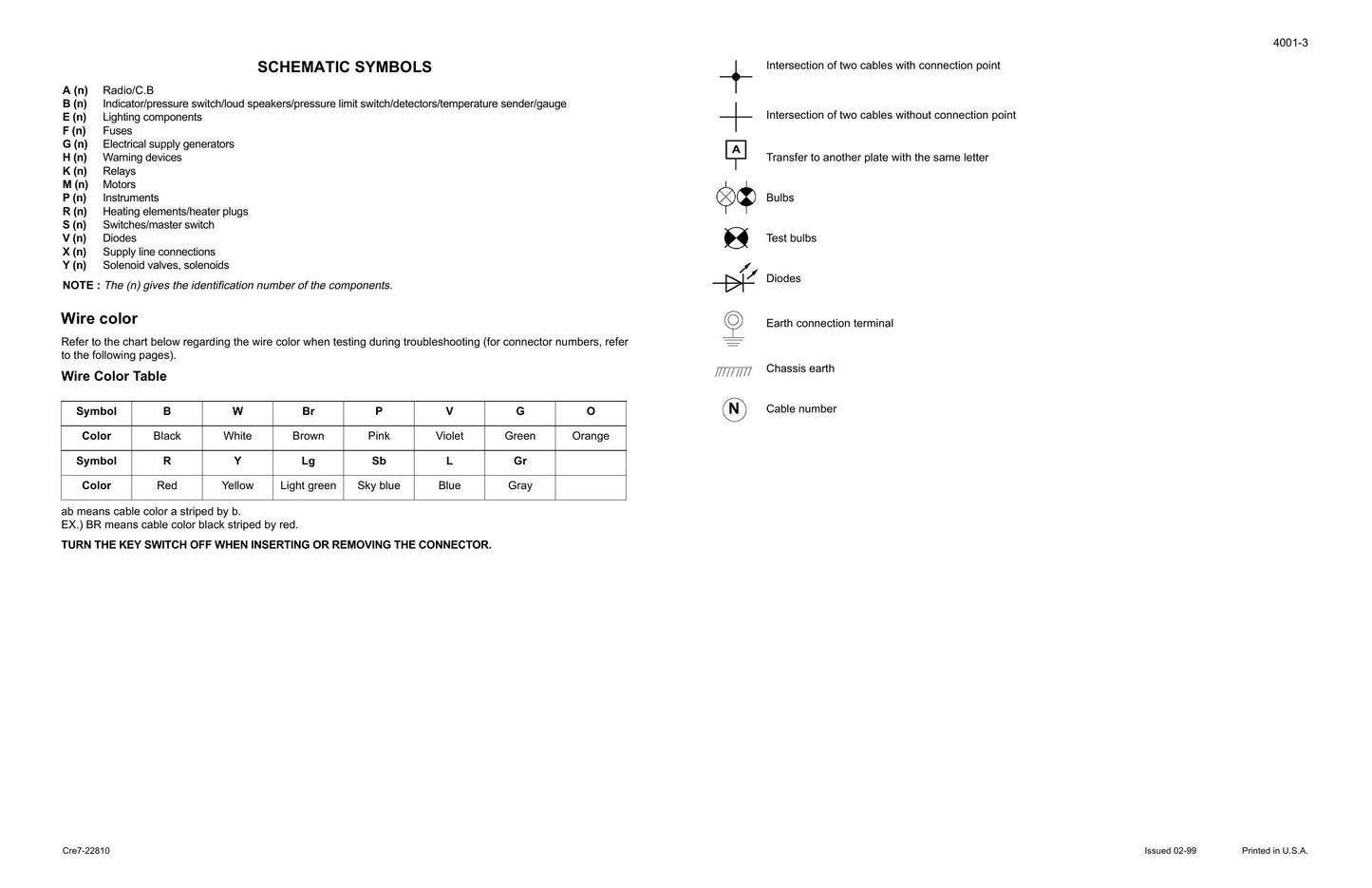 CASE 9007B Hydraulic Excavator Factory Workshop Service Manual Cre22871GB