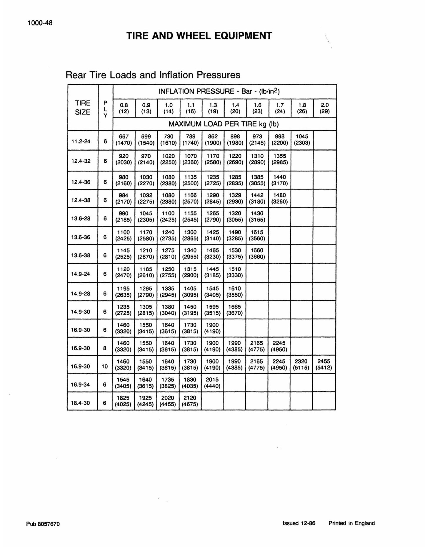 CASE 380B Tractor Factory Workshop Service Manual 8-58601