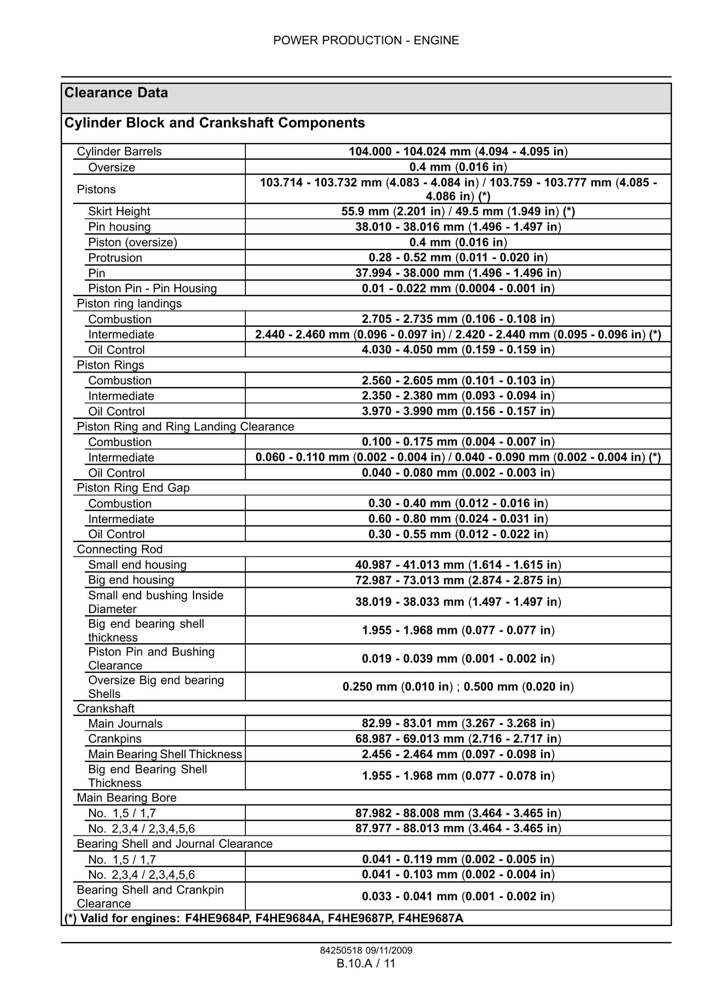 CASE F4CE9484 F4CE9684 F4DE9484 F4DE9684 F4GE9487 F4GE9484 F4GE9684 F4HE9484 F4HE9684 Engine Factory Workshop Service Manual 84250518
