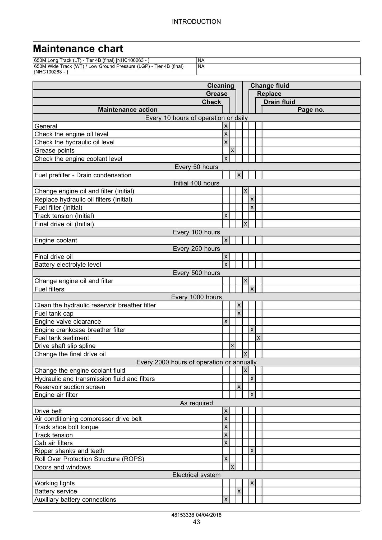 CASE 650M Bulldozer Factory Workshop Service Manual 48153338