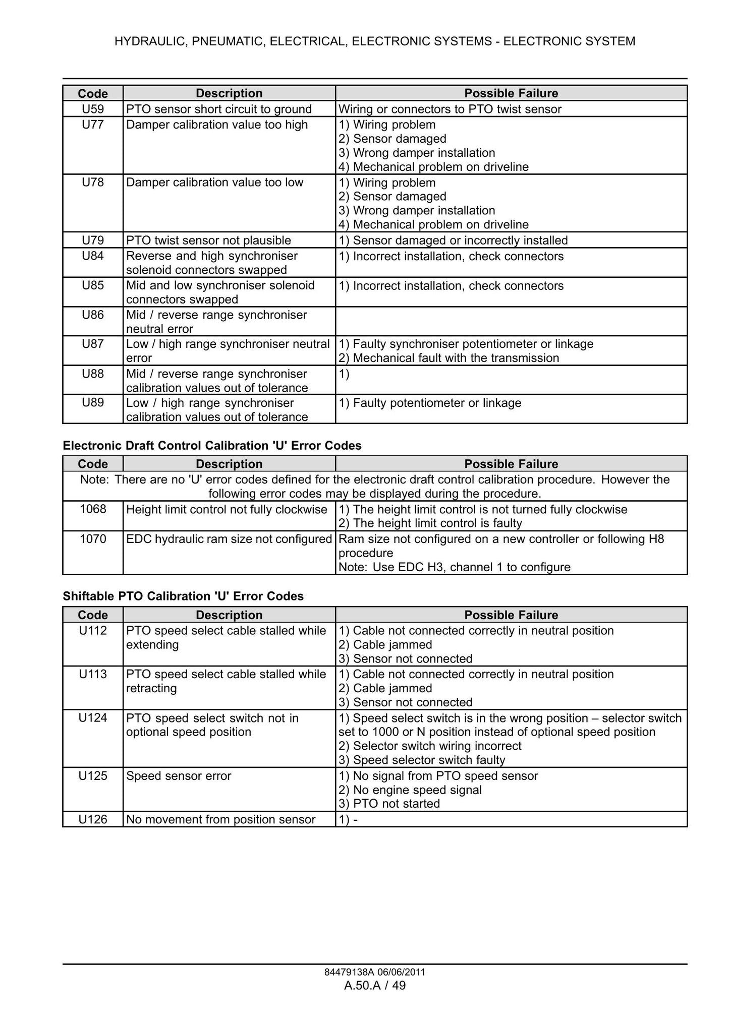 CASE PUMA 130 PUMA 130 CVT PUMA 145 PUMA 145 CVT PUMA 160 PUMA 160 CVT Tractor Factory Workshop Service Manual 84548749