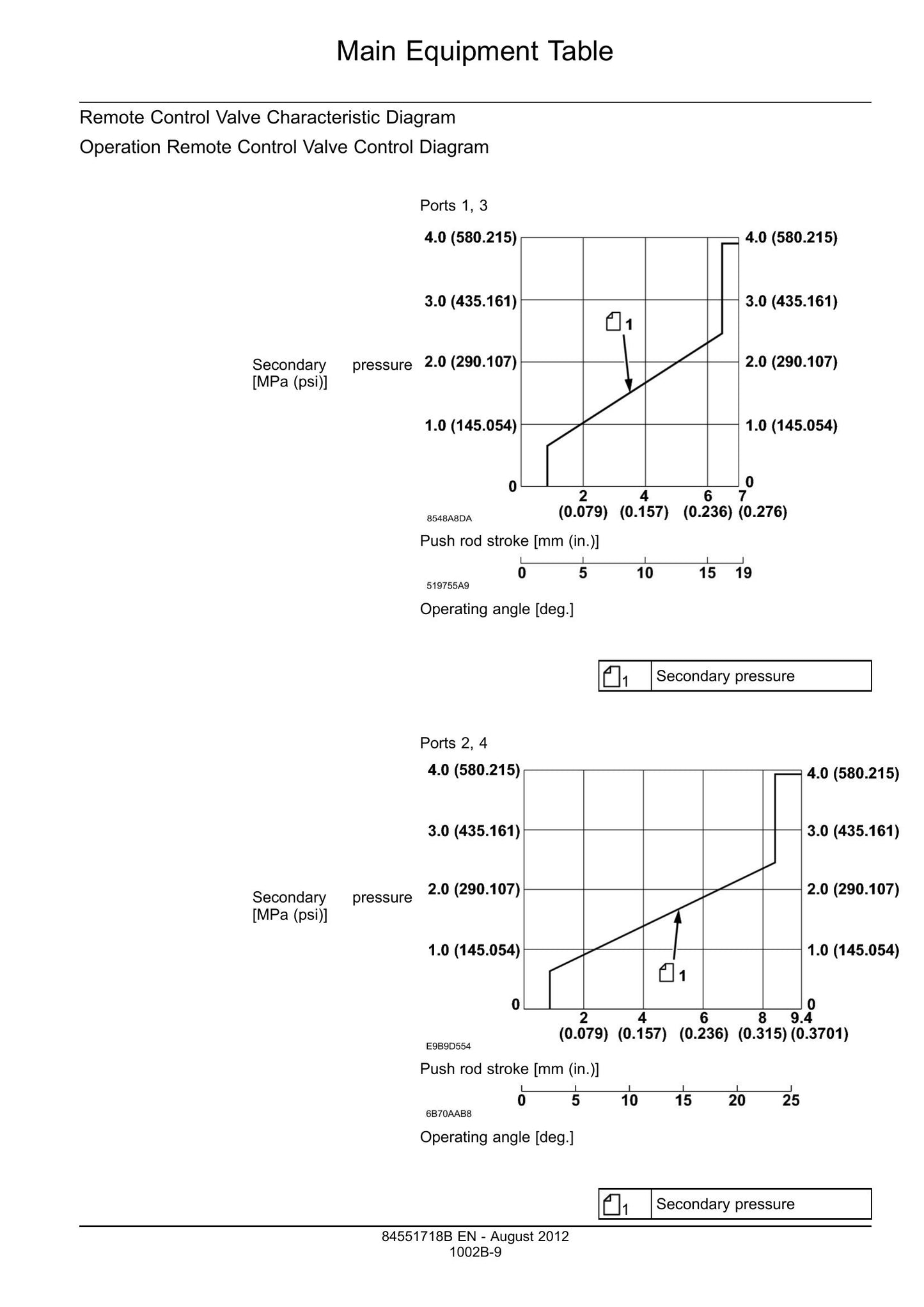 CASE CX210C Crawler Excavator Factory Workshop Service Manual 84551718B
