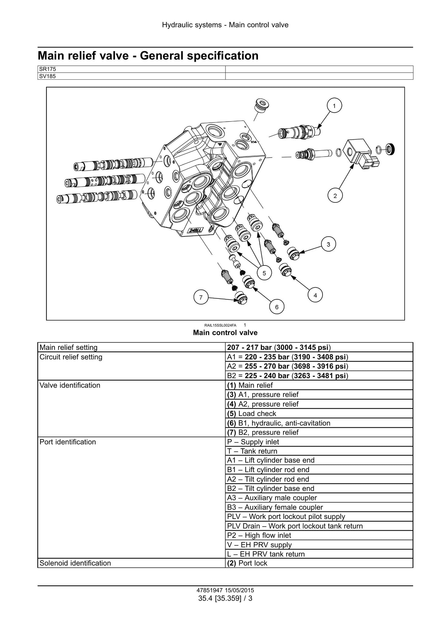 CASE SR175 SV185 Skid Steer Loader Factory Workshop Service Manual 47381861