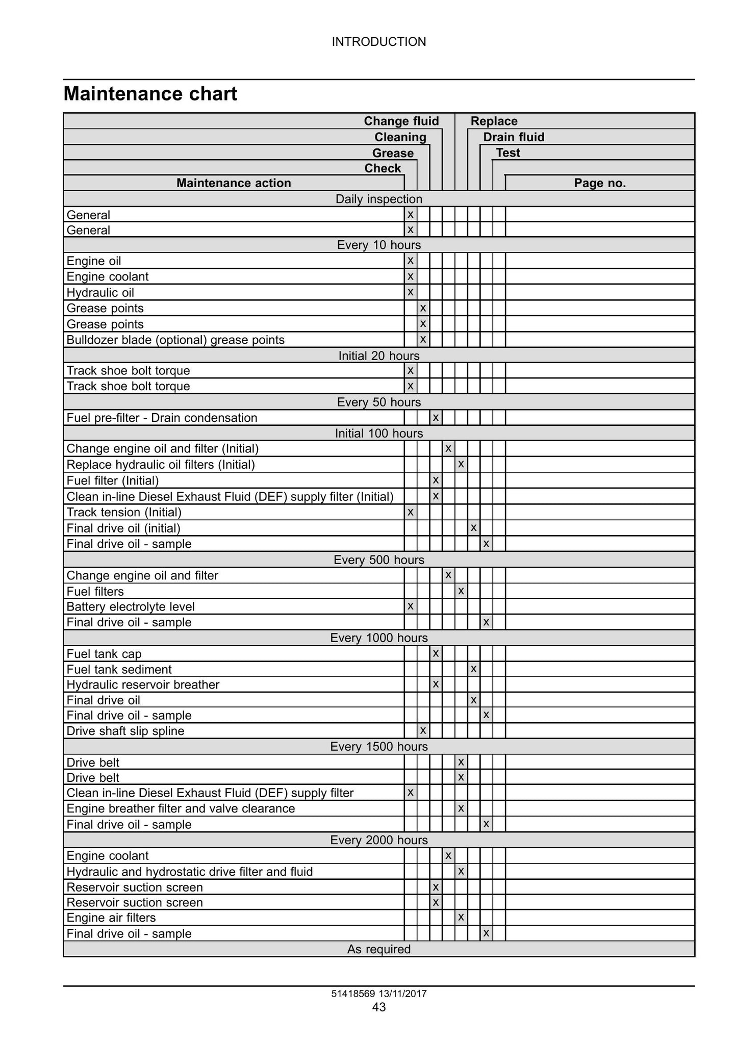 CASE 1650M Bulldozer Factory Workshop Service Manual 51418569