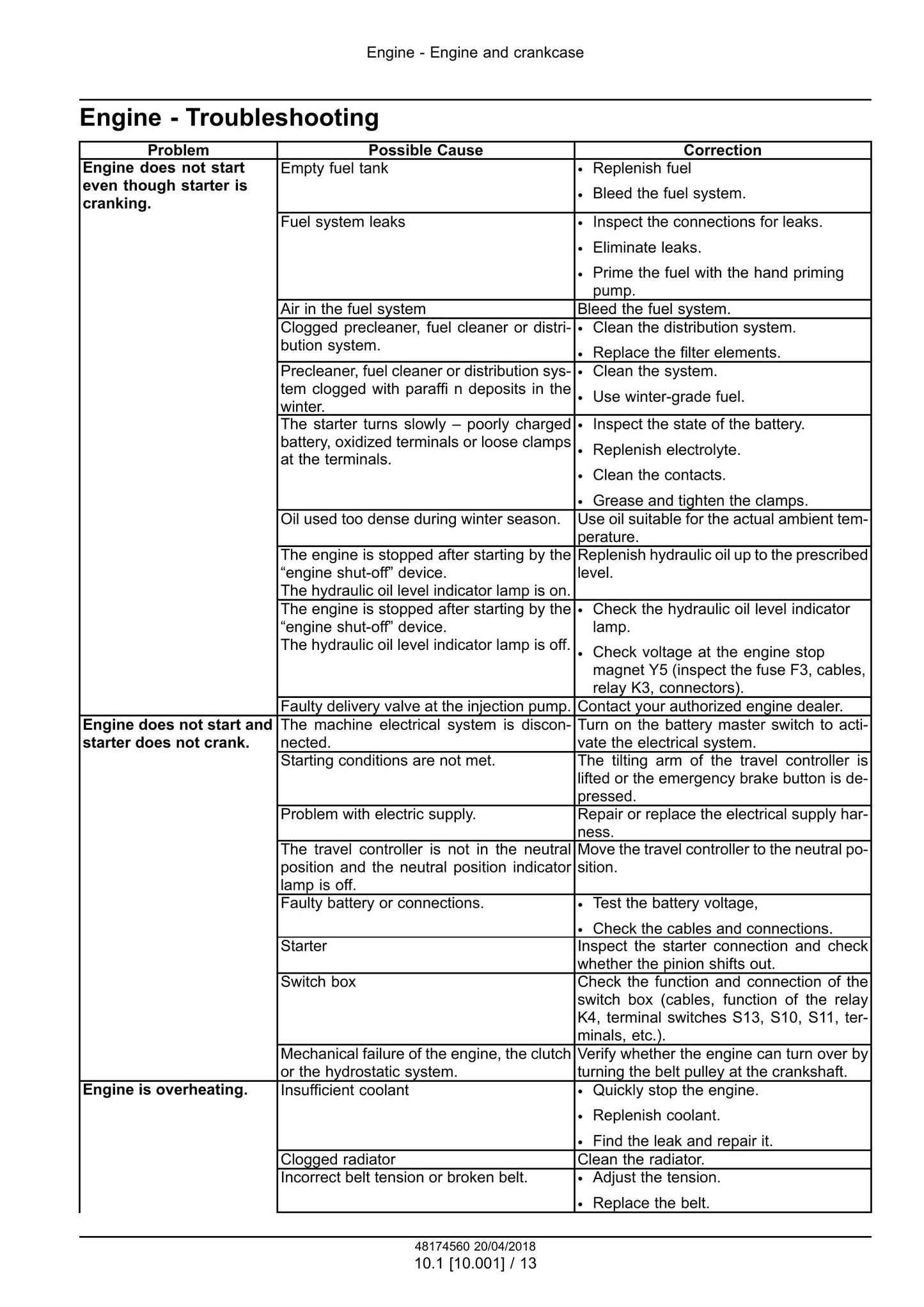 CASE 752EX Vibratory Compactor Factory Workshop Service Manual 48174560