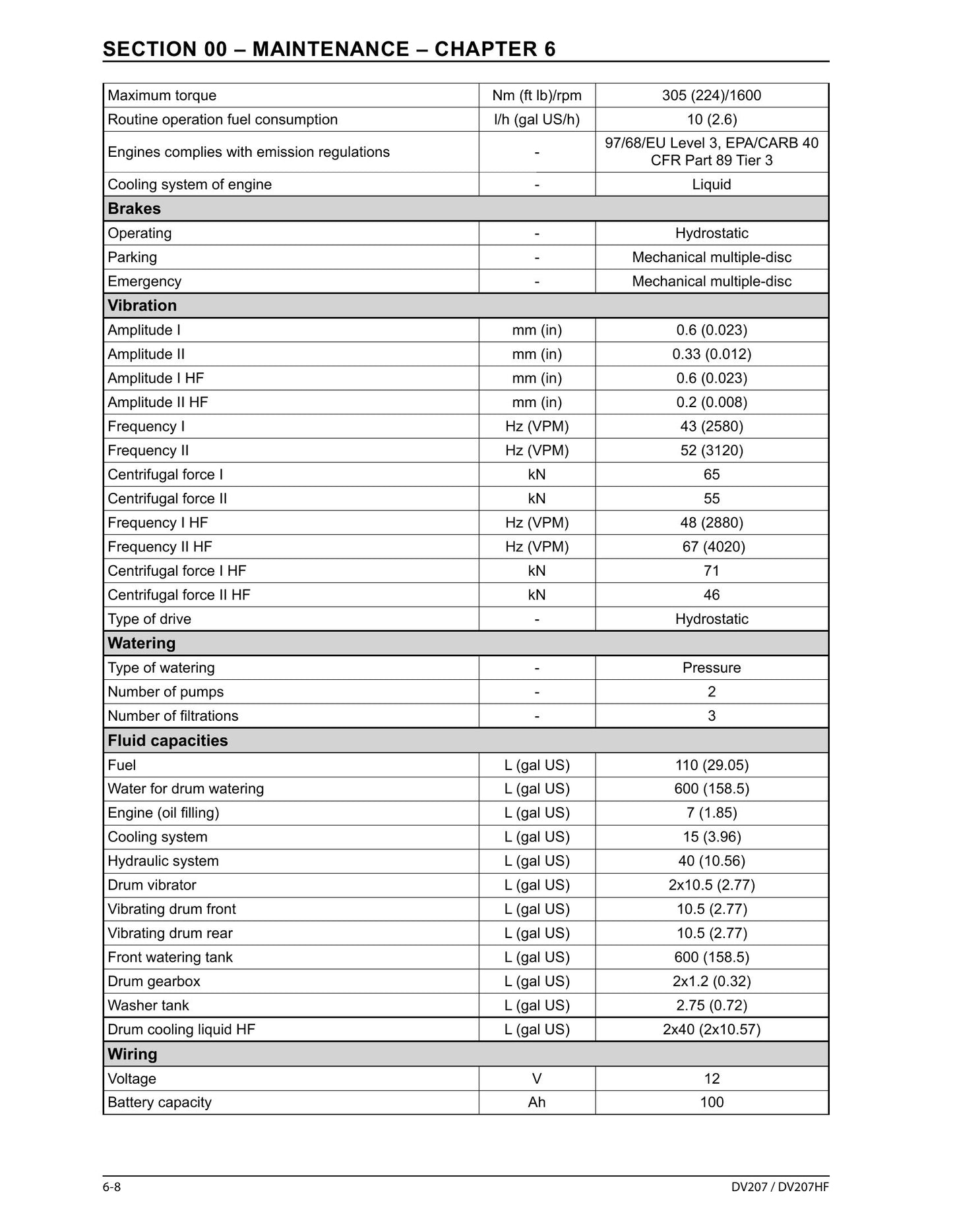 CASE DV207 DV207HF Vibratory Roller Factory Workshop Service Manual 47508259
