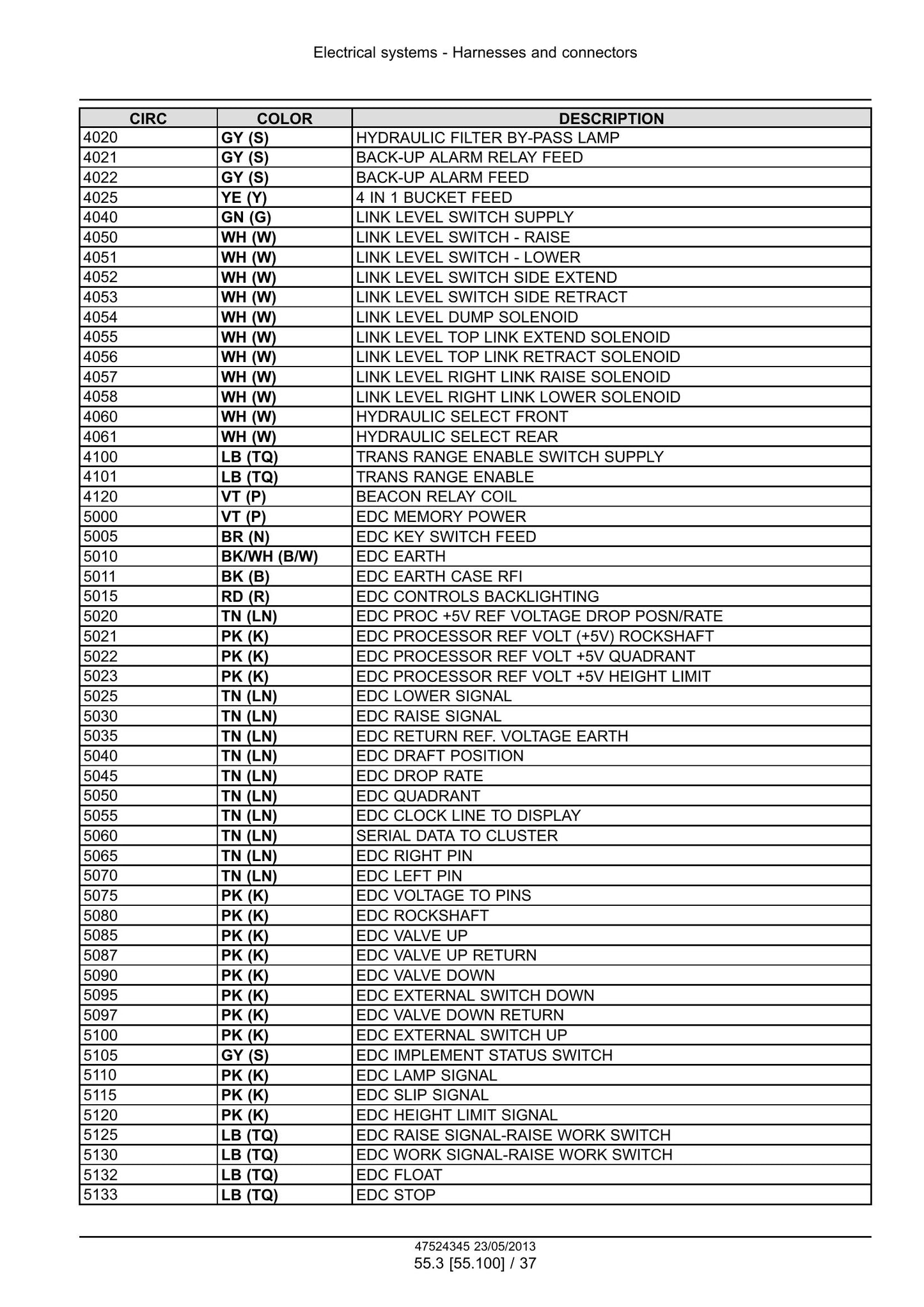 CASE PUMA 170 170 CVT 185 185 CVT 200 200 CVT 215 215 CVT 230 CVT Tractor Factory Workshop Service Manual 47567546
