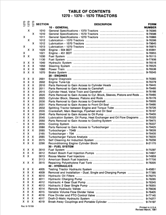 Case 1270, 1370, 1570 Tractor Service Manual Workshop Guide