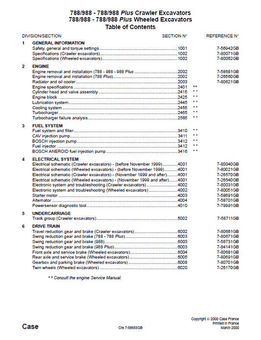 Case 788, 988 Plus Excavator Service Manual Workshop Guide