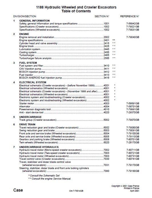 Case 1188 Excavator Service Manual Workshop Guide