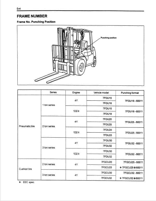 TOYOTA 7FDU15, 7FDU18, 7FDU20, 7FDU25, 7FDU30, 7FDU32 Forklift Repair Manual