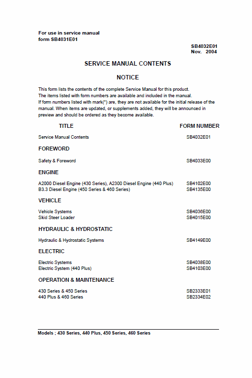 Doosan Daewoo 430, 440, 450, 460 Skid-steer Service Manual Workshop Guide
