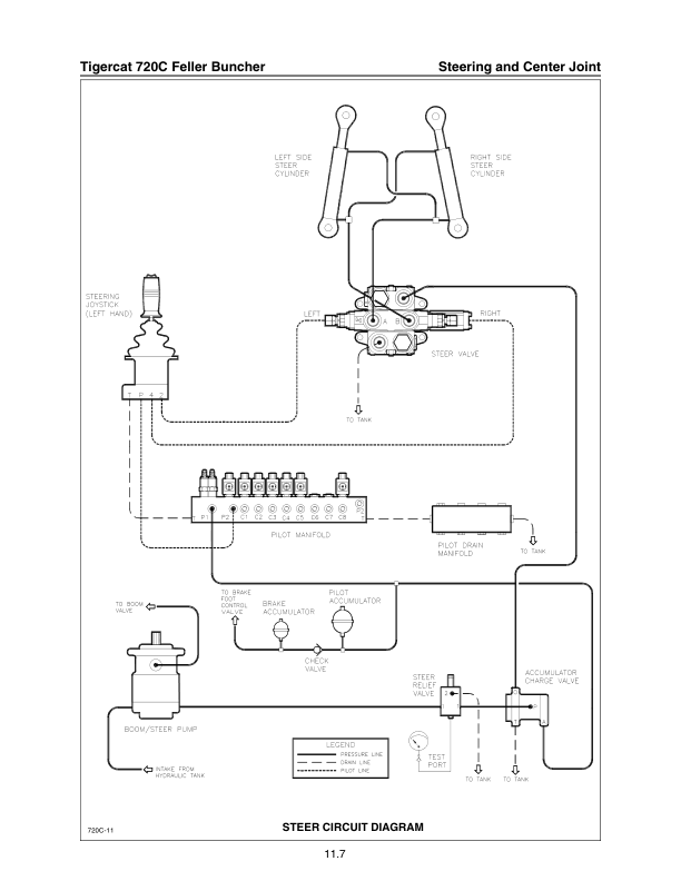 Tigercat 720C Feller Buncher Repair Service Manual (SN 7203001 – 7203499)