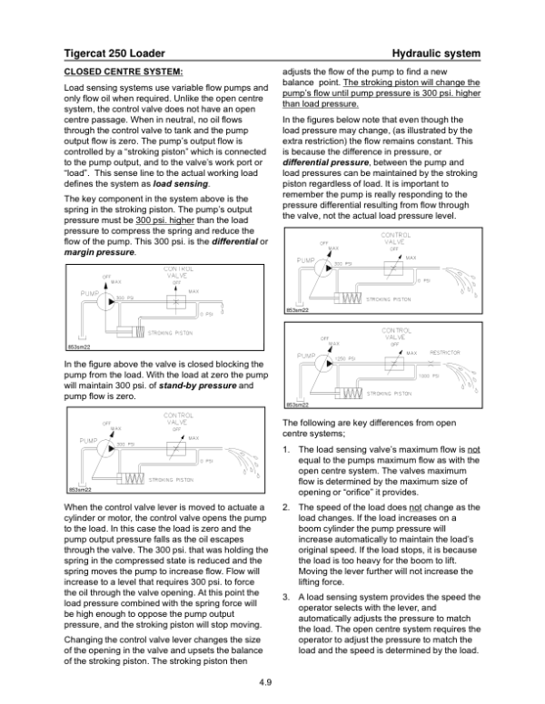 Tigercat 250 Loader Repair Service Manual (2500101 – 2500499)
