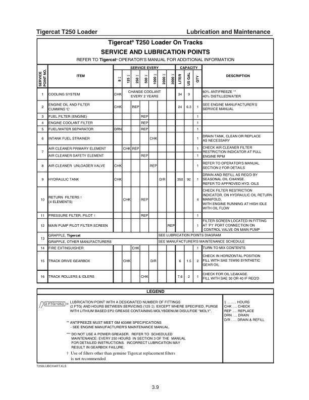 Tigercat T250 Loader Repair Service Manual (250T0101 – 250T0499)
