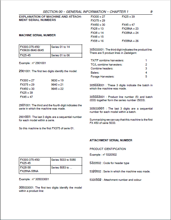 New Holland FX25, FX45, FX28, FX38, FX48, FX58, FX300, FX375, FX450 Harvesters Manual Workshop Guide