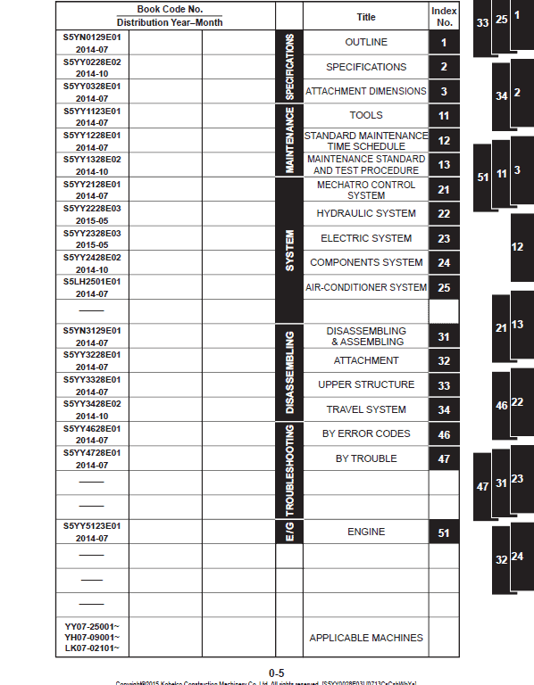 Kobelco SK135SR-3, SK135SRLC-3, SK140SR-3, SK140SRL-3 Excavator Service Manual Workshop Guide