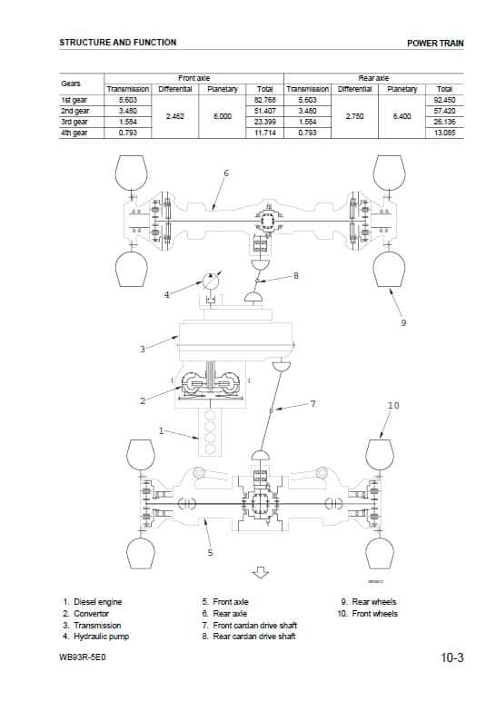 Komatsu WB93R-5E0 Backhoe Loader Repair Service Manual Workshop Guide
