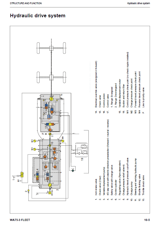 Komatsu WA75-3 Wheel Loader Service Manual Workshop Guide